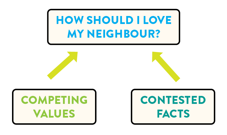 How should I love my neighbour?