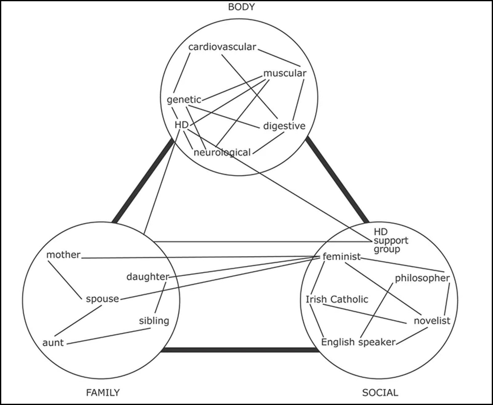 Wallace’s diagram of the network self