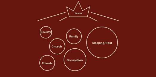 Diagram of my life 1