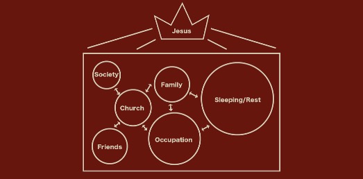Diagram of my life 2